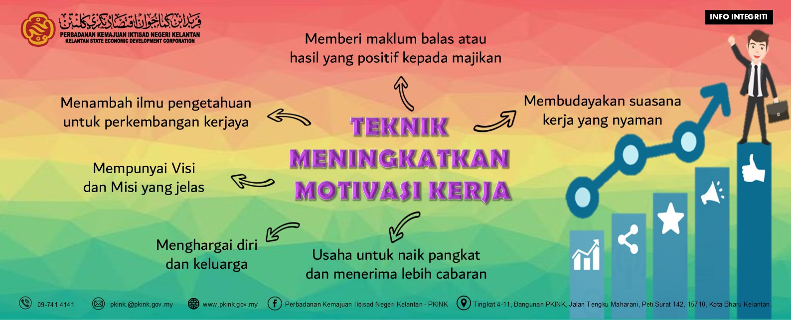 POSTER_BPI_APRIL_2025_-_TEKNIK_MENINGKATKAN_MOTIVASI_KERJA.jpg
